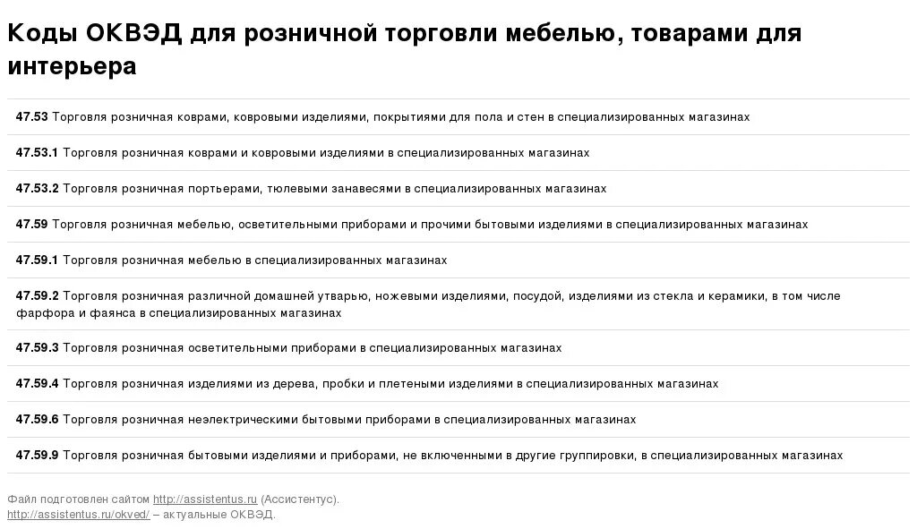 Код ОКВЭД. Коды для ИП розничная торговля автозапчастями. ОКВЭД торговля. Коды ОКВЭД для торговли.