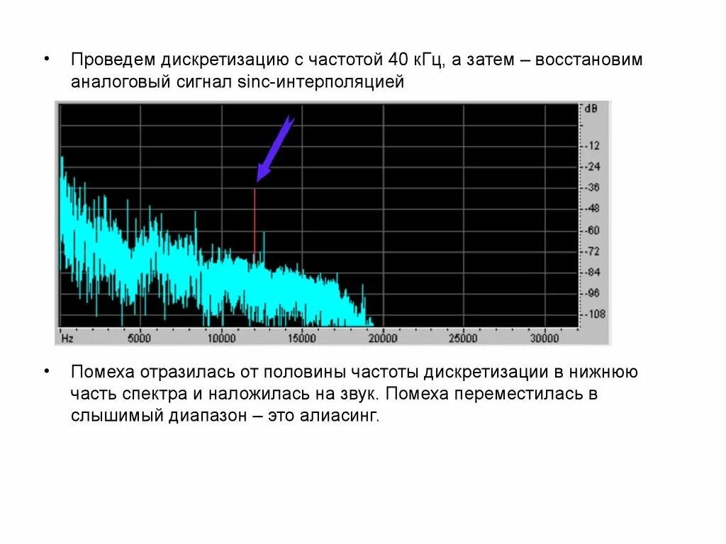 Звуковая частота 20 КГЦ называется. Дискретное цифровое представление звуковой информации. Дискретизация видеоинформации. Звук частотой 20 кгц