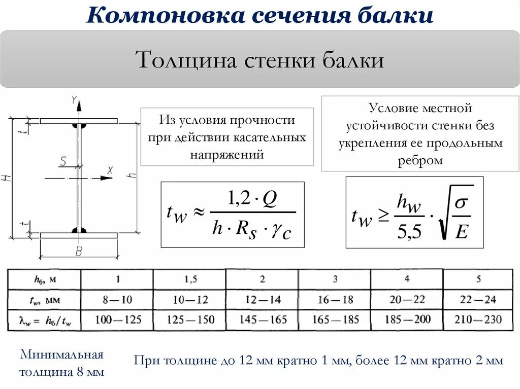 Расчёт стыка главной балки. Расчет балок стенок. Расчет балок стенок. Проверка устойчивости стенки балки. Расчет местной устойчивости балки.