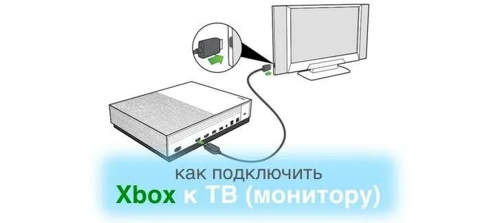 Как подключить приложение xbox к xbox. Xbox 360 через hdmi. схема подключения икс бокс 360. шнур для подключения xbox 360 к телевизору через тюльпаны. xbox 360 подключить к ноутбуку.