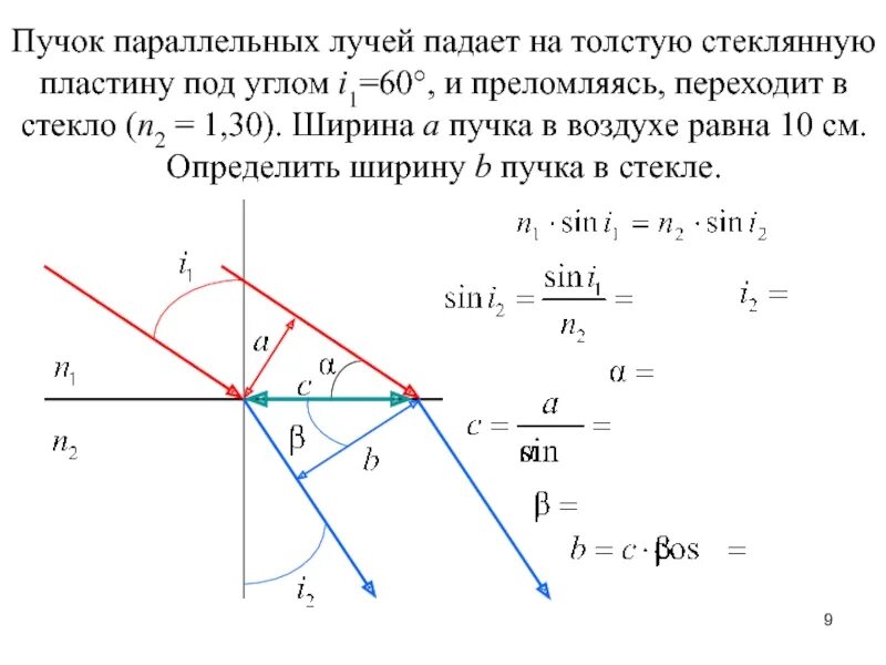 Под углом ф. Параллельно падающий пучок. падение луча на стеклянную пластину. параллельный пучок. ход параллельного пучка лучей под углом.