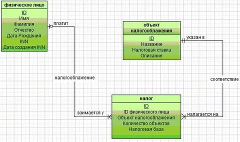 Налоговую базу данных