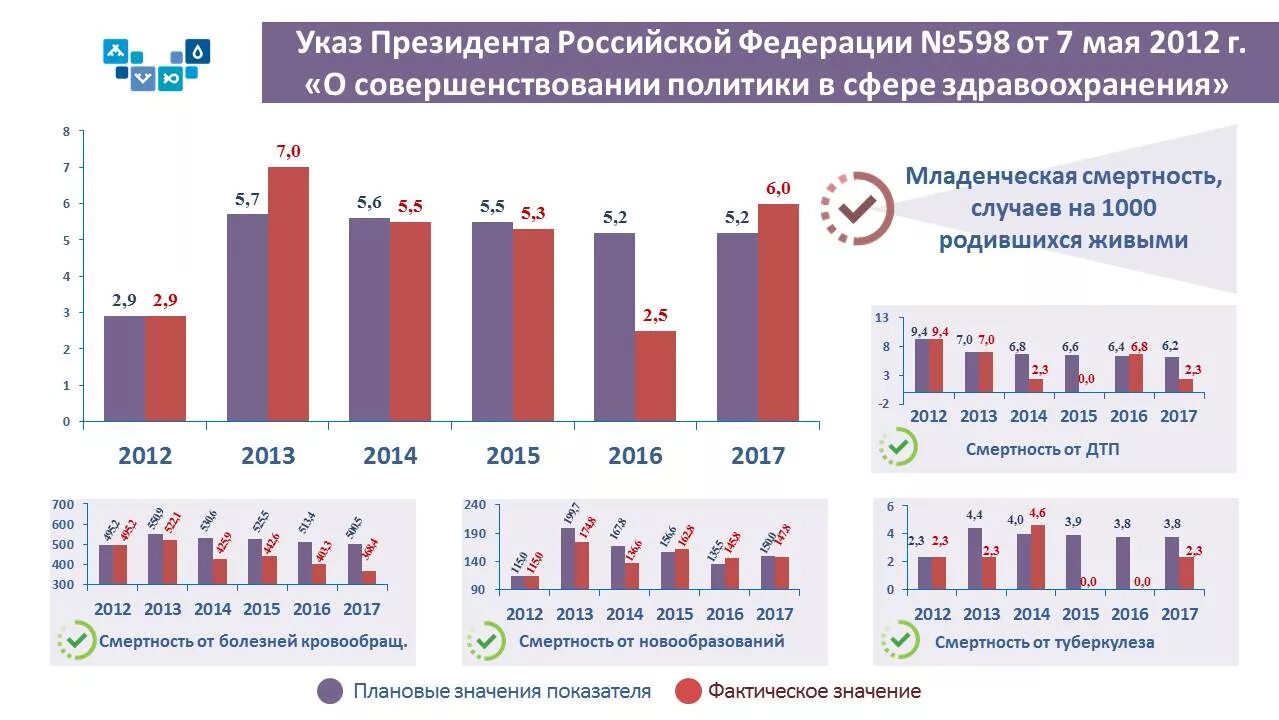 Майские указы бюджетникам. Майские указы. Майские указы президента. Майские указы 2012. Майских указов 2018 года.