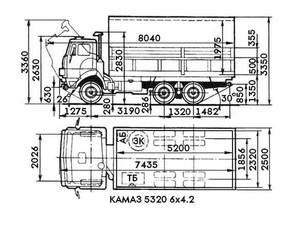 Габариты КАМАЗ 5320 бортовой. Размер кузова КАМАЗА бортового 5320. КАМАЗ 5320 бортовой габариты кузова. КАМАЗ 5320 самосвал габариты.