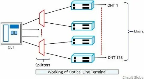 Terminal line