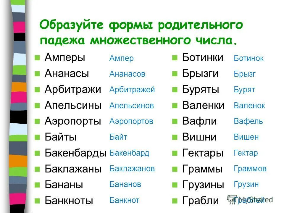 Форма им п мн ч. Родительный падеж множественного числа. Слова во множественном числе. Формы родительного падежа. Существительные в родительном падеже множественного числа.