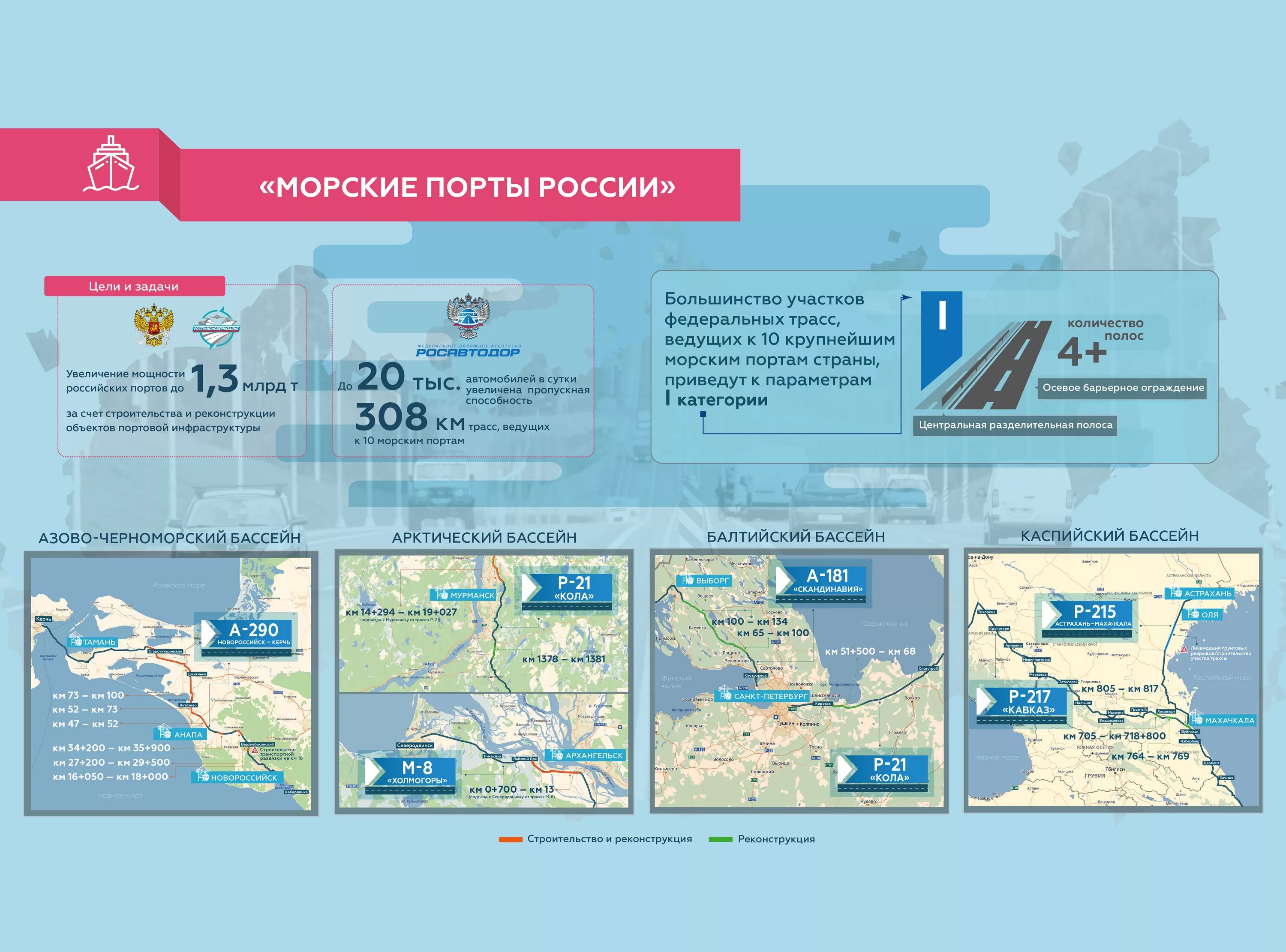 Главные порты морей россии. Порты Балтийского бассейна на карте России. Порты Балтийского бассейна России. Морские Порты Балтийского бассейна. Карта морских портов России.