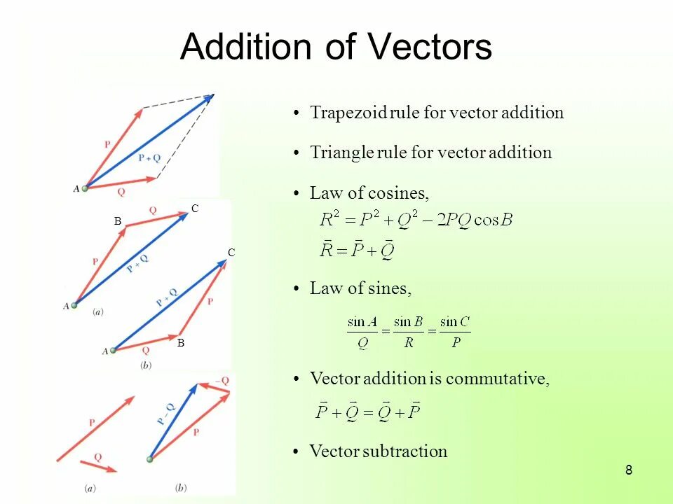 Adding vectors. Vector addition. addition and subtraction of vectors. vector subtraction. vector triangle surface formula.