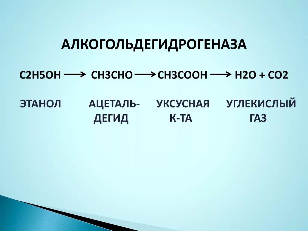 Аокогольдегидрогеназа. Алкохол дехидрогеназа. Алкоголь-дегирогеназа. Алкоголь дегидрогинеза.