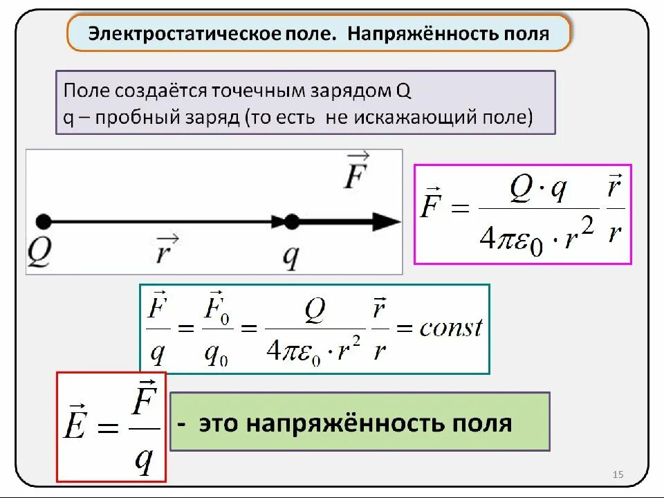 Электростатика огэ. Электростатика огэ