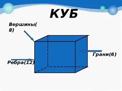Что такое ребра в математике