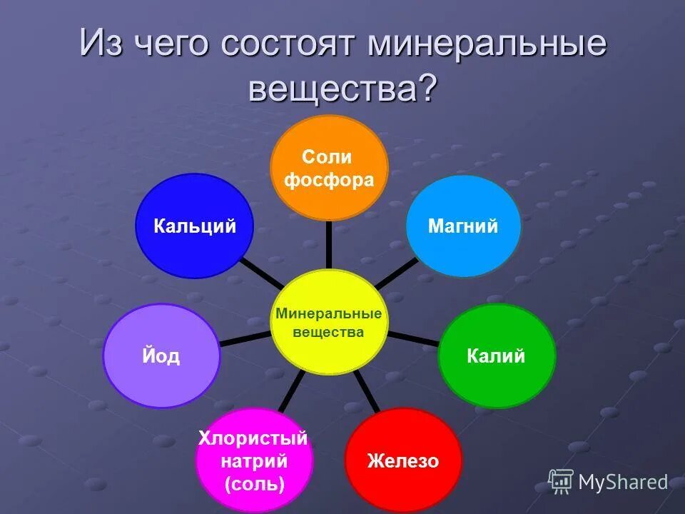 роль воды и минеральных солей в клетке биология. минеральные соли в клетке. растворенные минеральные соли. минеральные соли состав. из чего состоят минеральные соли.