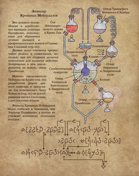 Пройдите экзамен по алхимии экспертного уровня геншин. Урок алхимии. Алхимия занятий. Пять основных элементов алхимии. Старые книги по алхимии.