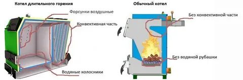 Схема котлов на твердом топливе