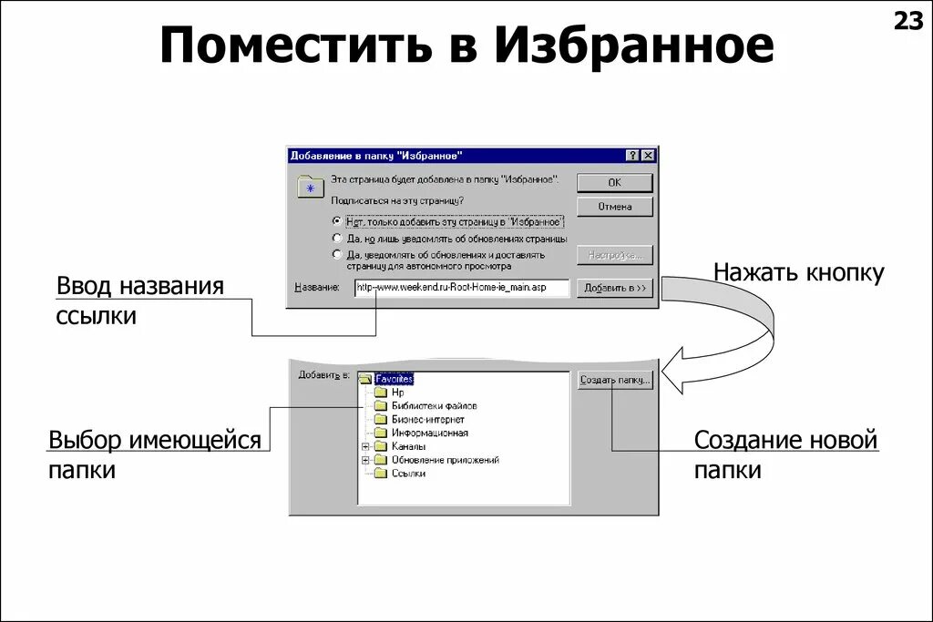 Название частей ссылки. Поместить. Добавление в избранное. Карта для презентации POWERPOINT С возможностью выделения регионов.