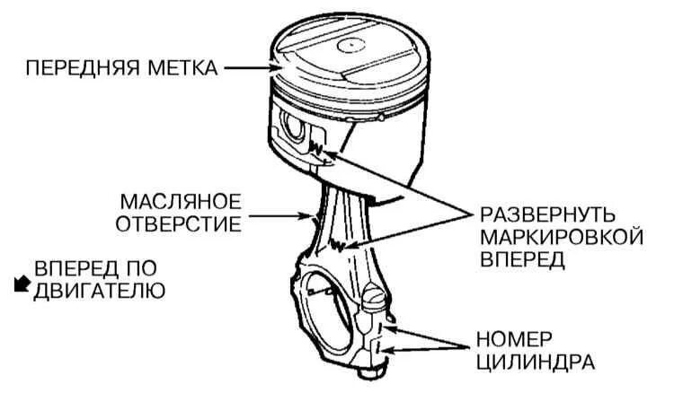 Метки на поршне