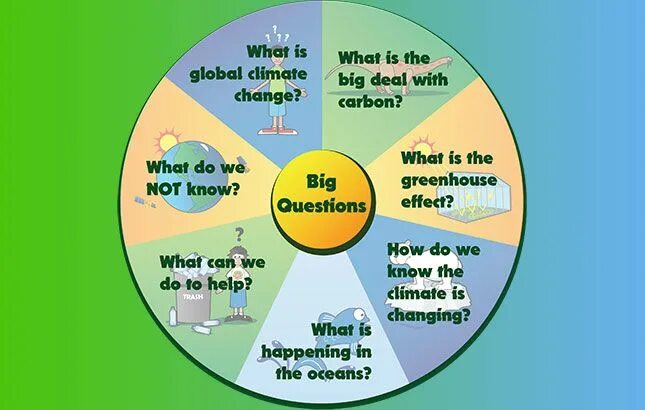 The world became to change. Climate change and global warming. climate change for kids. what is global warming. what is climate change.