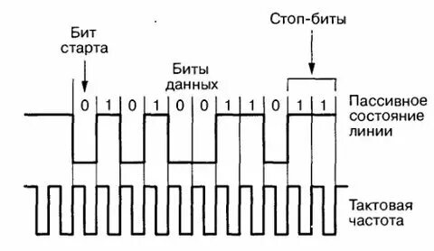 Синхронные и асинхронные методы