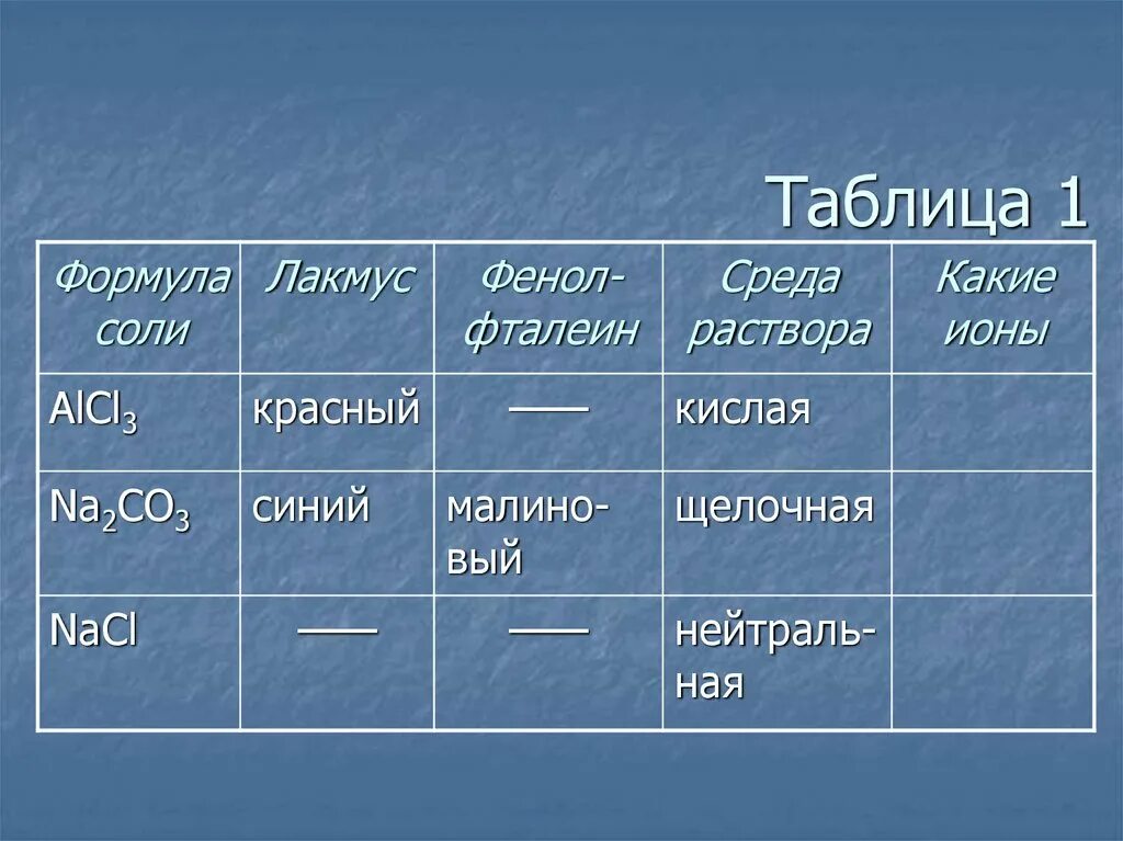 Bacl2 лакмус. Среда растворов солей. Лакмус формула. Среда растворов солей таблица. Среда раствора соли.