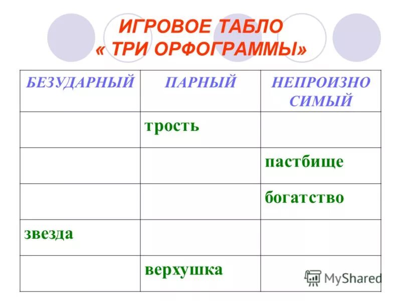 Пастбище проверочное слово. Пастбище корень слова. Орфограммы корня. Пастбище проверочное слово. Правильное написание слова прелестный.