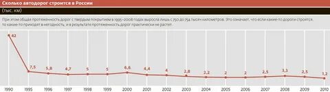 Сколько железных дорог построено