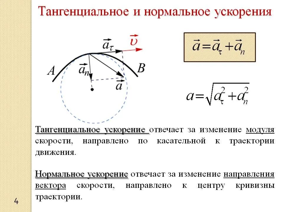 Движение с изменяющейся скоростью. Нормальное тангенциальное и полное ускорение. Тангенциальное и нормальное ускорение формулы. Направление нормального и тангенциального ускорения. Тангенциальное и нормальное ускорения. Полное ускорение..