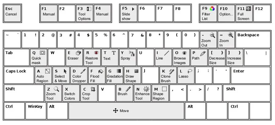 Клавиши shift ctrl alt. Горячие клавиши Ctrl. Комбинация клавиш Shift Tab. Ctrl Shift на клавиатуре. Клавиши Ctrl Shift ESC.