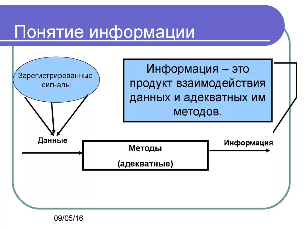 Понятие информации. Составляющие понятия информации. Термин информация. Что такое информация понятия информации. Понятие информация презентация