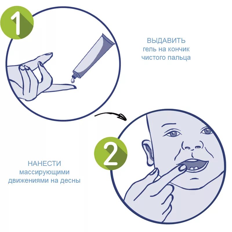 Смазывать десна. Гель для втирания в десны. Как намазать Десну гелем. Как наносить гель для десен. Как наносить гель на Десна.