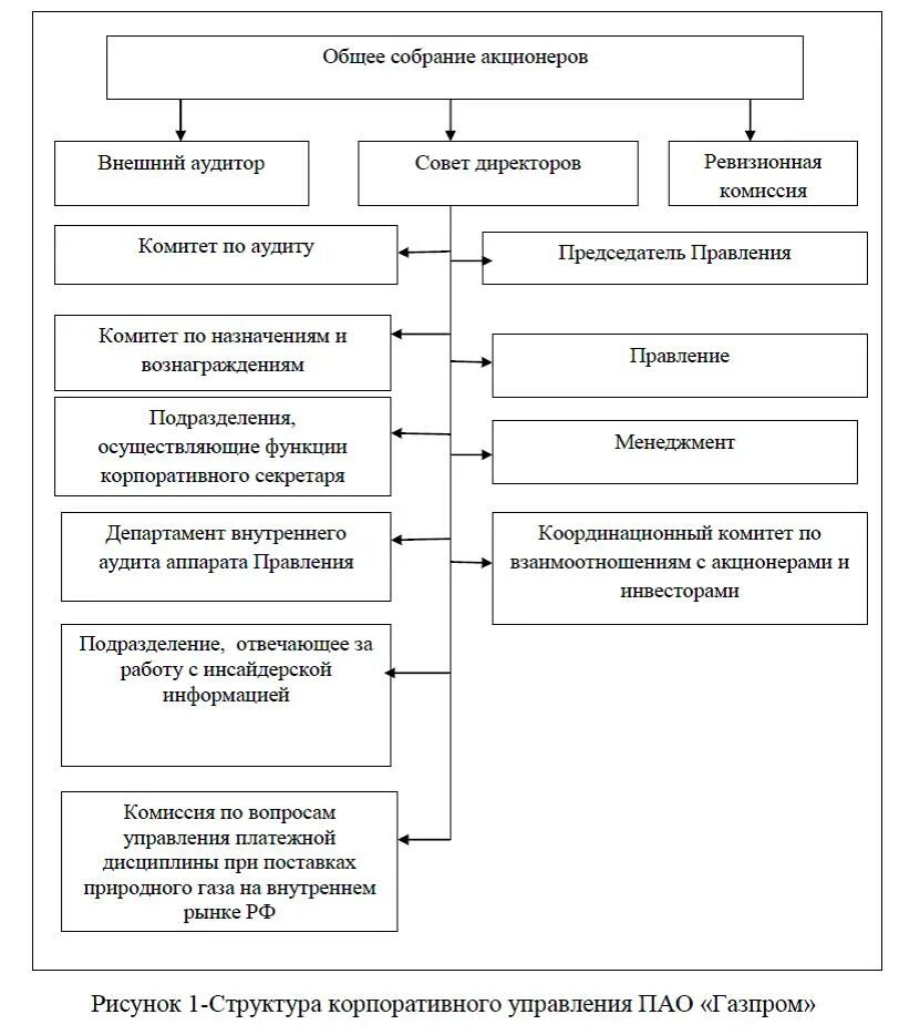 ИТ-стратегия "Газпром нефти" балансирует между санкционными рисками и инновациям