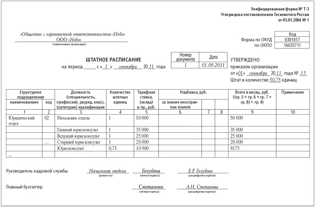 Штатное расписание предприятия форма т-3. Штатное расписание по совместительству образец заполнения. Унифицированная форма т 3 образец заполнения. Заполнение штатного расписания на 0.5 ставки пример. Т3 расписание