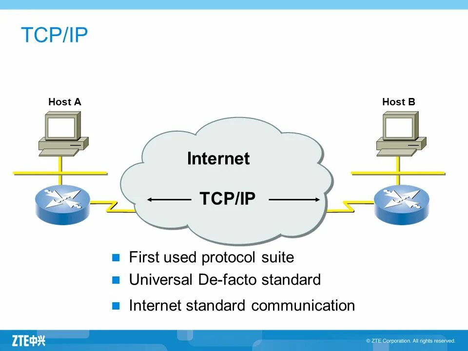 Связь tcp. Связь tcp
