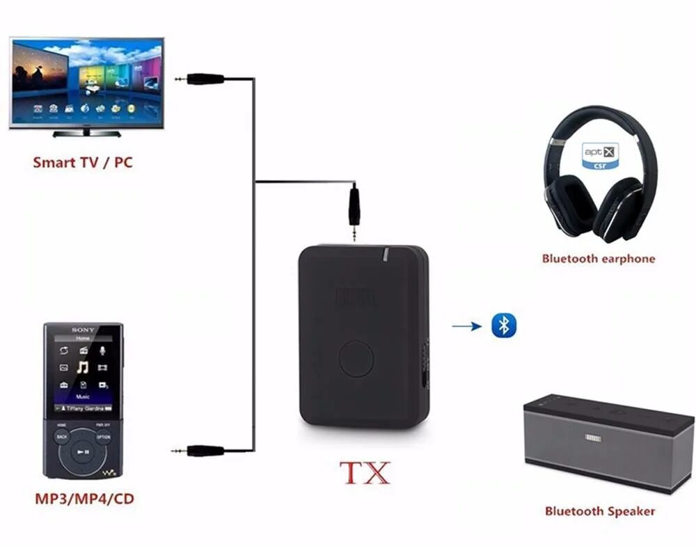 Соединение через блютуз. Блютуз передатчик для колонок 2.1. Bluetooth передатчик для акустики Alto. Bluetooth передатчик звука с телевизора. Bluetooth передатчик для наушников Sony.
