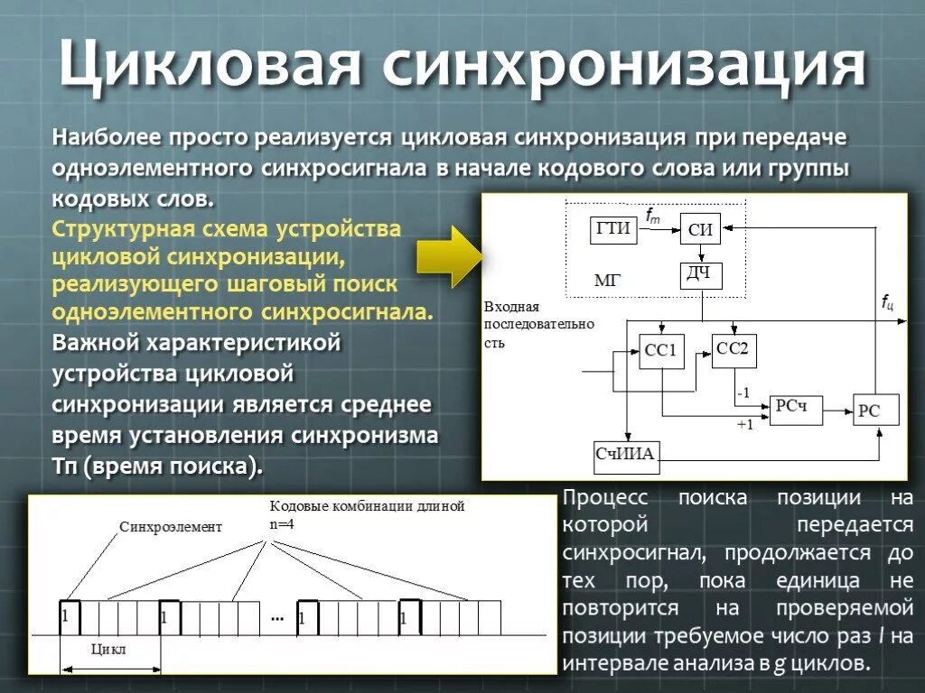 Почему не синхронизируются данные. Структурная схема приемника циклового синхросигнала. Структурная схема тактовой синхронизации. Цикловая синхронизация в ЦСП. Схема приемника синхросигнала.