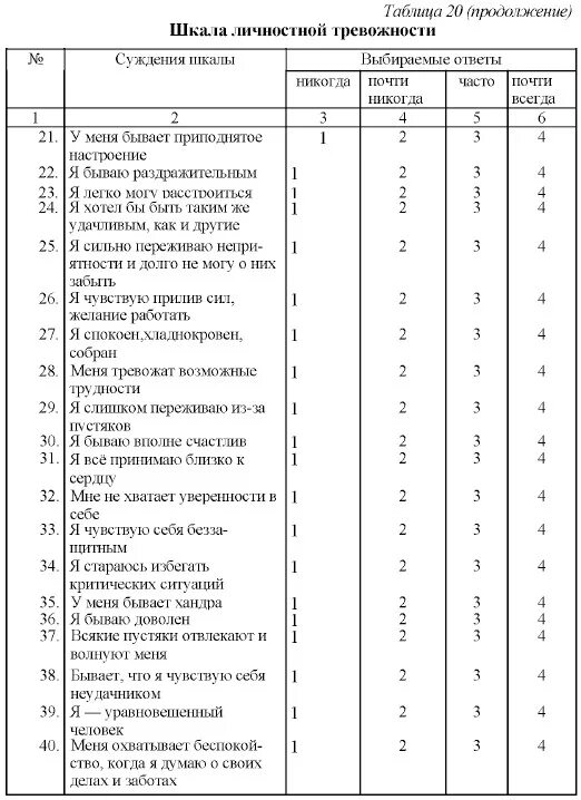 Методики ч д спилбергера