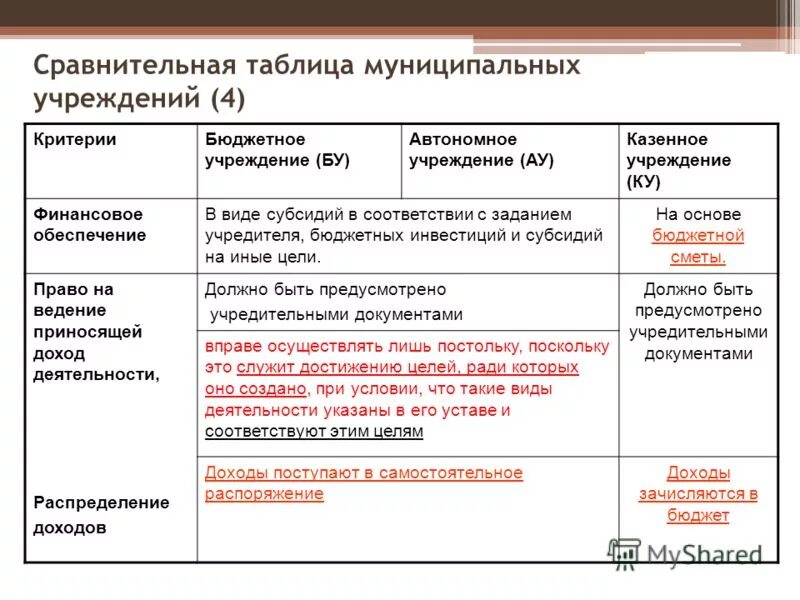 характеристика финансов муниципальных образований. схема типы муниципальных образований в рф. порядок преобразования муниципальных образований схема. таблица муниципальные образования. отличия типов муниципальных образований.