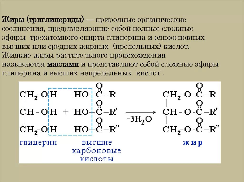 Формула жира растительного происхождения. Биохимия формула жира структурная. Структурные формулы триглицеридов. Жиры органическая химия химические. Жиры и вода являются