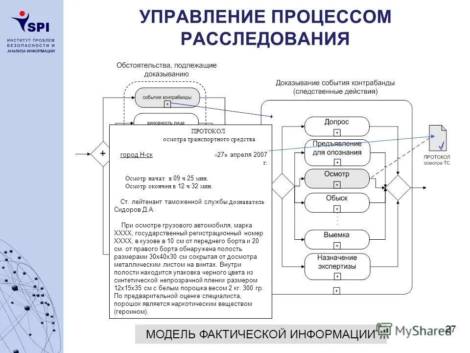 Протокол сообщений об ошибках. Протокол сообщений об ошибках