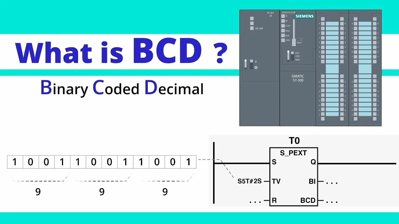 Data bcd. Bcd формат. bcd to decimal. числа в bcd формате. binary coded decimal.
