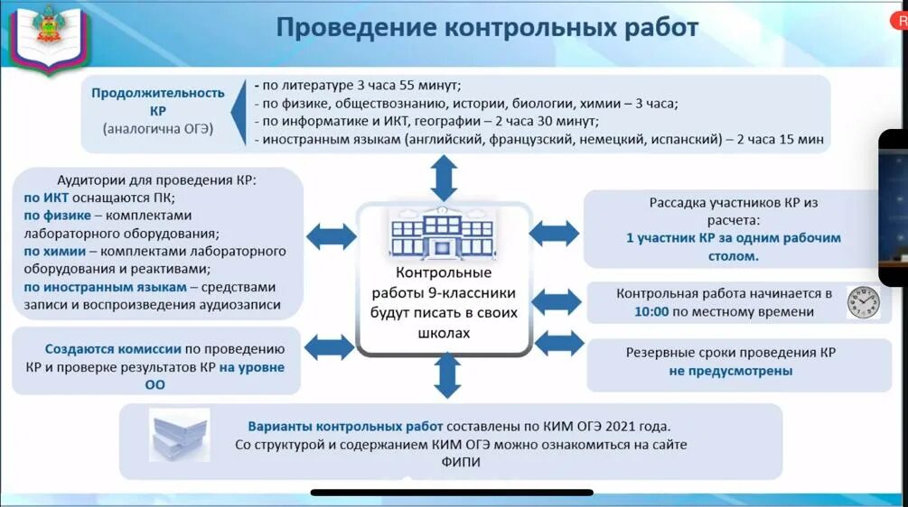 Форма проведения контрольной работы. Сроки проведения проверочных ОГЭ. Форма проведения проверочных работ. Сроки проведения проверочных работ по ОГЭ. Порядок проведения проверочной работы