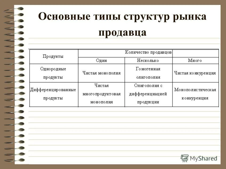 рынок продавца и рынок покупателя примеры. типы продавцов и покупателей. типы рынков продавцов и покупателей. рынок покупателя это в маркетинге. типы продавцов и покупателей.