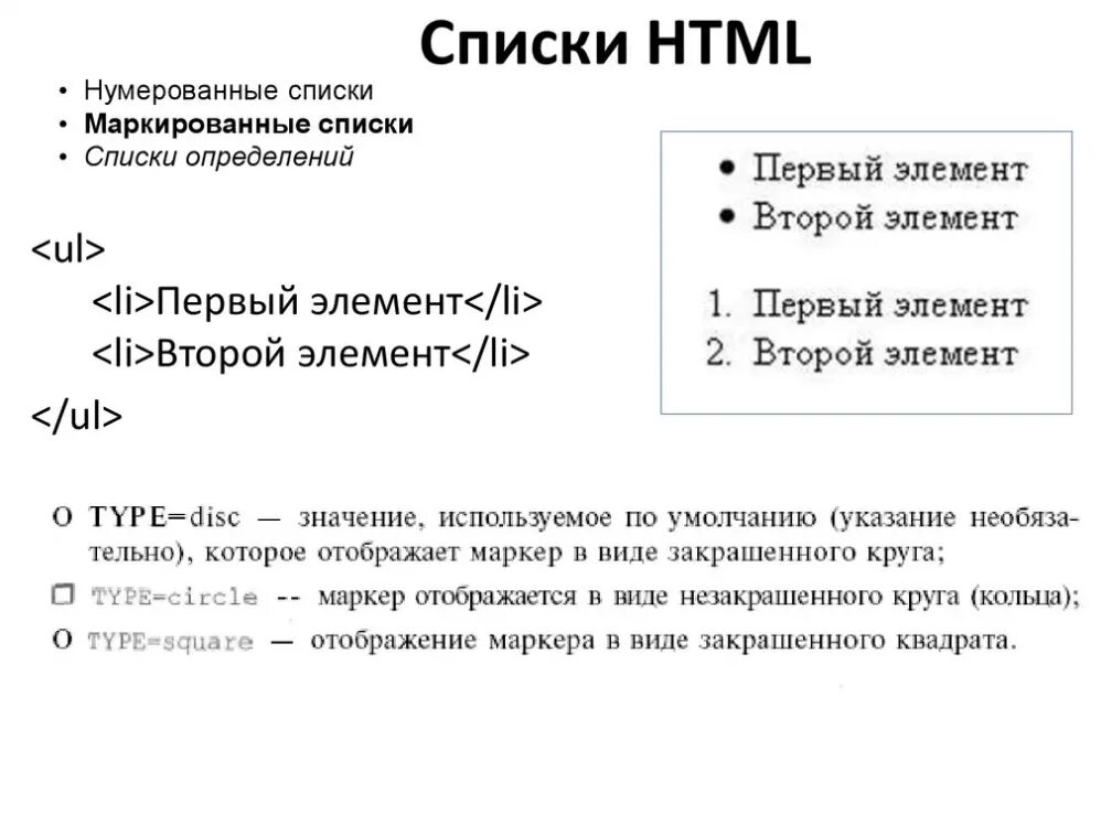 Как сделать список в css. Списки в html. Нумерованный список html. Как создать список в html. Список в НТМЛ.