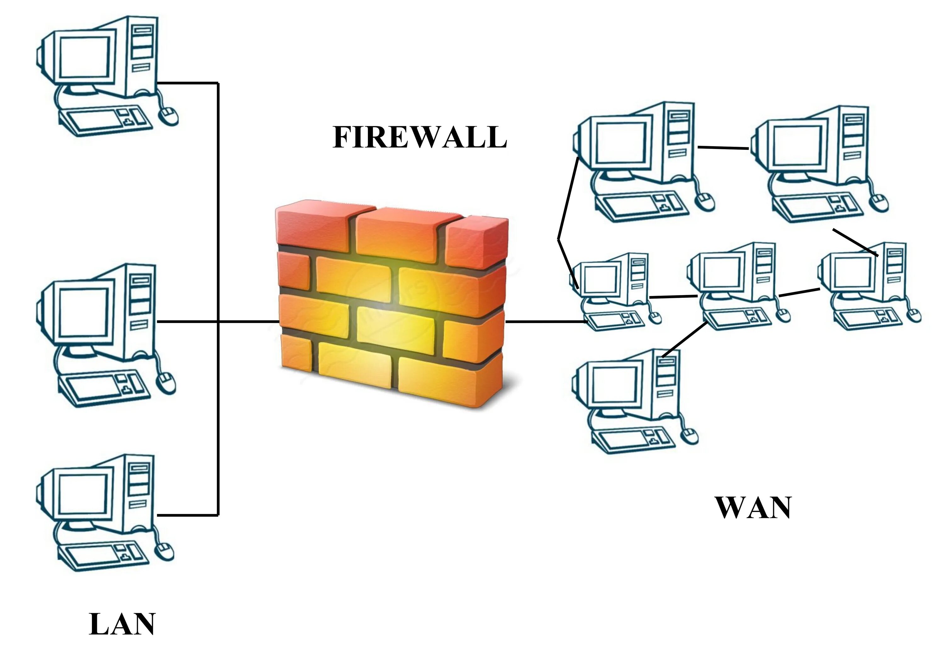 Файрол. Межсетевой экран Firewall. 10. Межсетевые экраны Firewall, брандмауэры. Файрвол схема. Брандмауэр схема.
