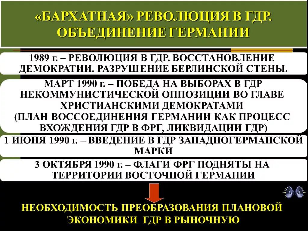 Революция в гдр. Бархатная революция гдр 1989. объединение германии 1989. бархатная революция в гдр объединение германии. демократическая революция в восточной германии.