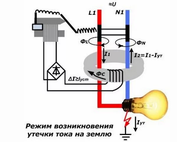 Кабель ток утечки