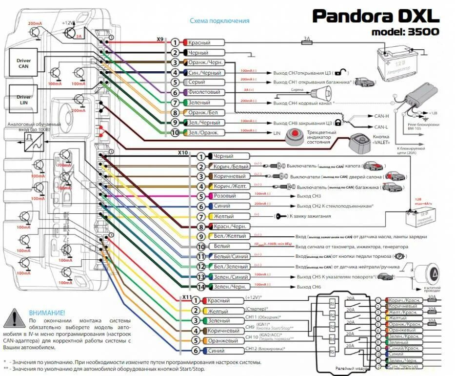Новинка: Pandect X-1170 - Cертифицированный установочный центр Pandora Auto