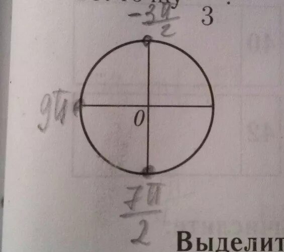 П 2п 3п. -3п/2 на круге. 3п/2 на окружности. П/2 на окружности. 7п/2.