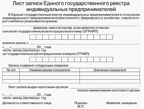 Сведения о регистрации ип