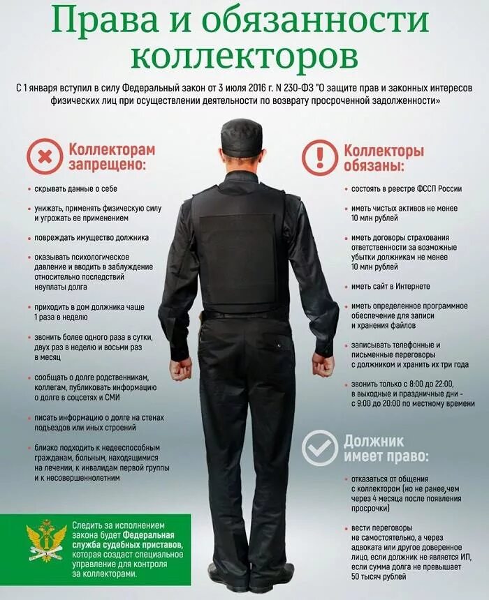 Сколько раз могут звонить коллекторы по закону