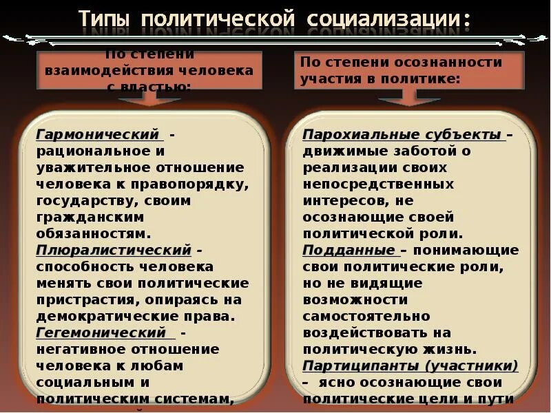 Характеристика политических проблем. Политическая культура Западного типа. Восточный и Западный Тип политической культуры. Типы политической культуры. Парохиальная политическая культура.